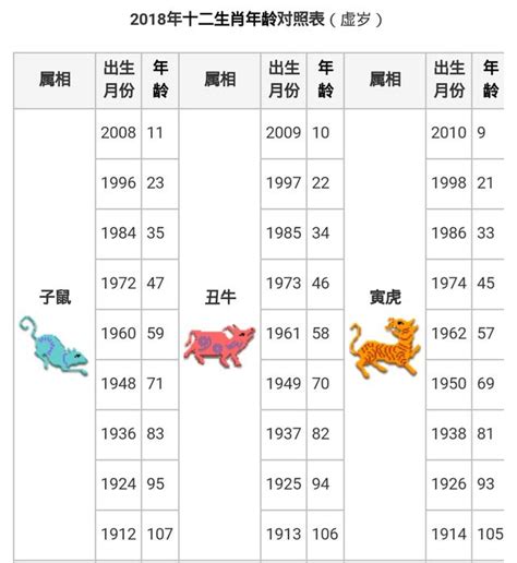 36岁属什么生肖2023|十二生肖｜2023年齡對照表、生肖年份、起源、性